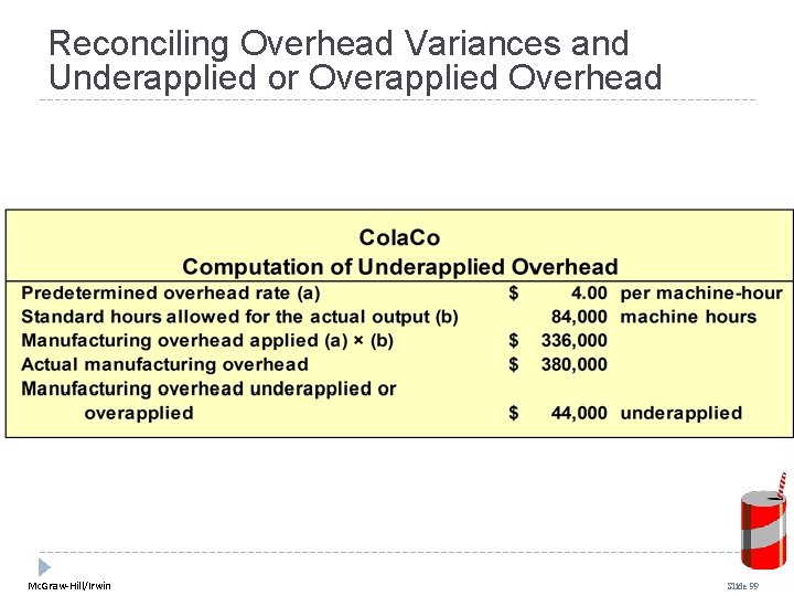 Reconciling Overhead Variances and Underapplied or Overapplied Overhead Mc. Graw-Hill/Irwin Slide 99 Reconciling Overhead Variances and Underapplied or Overapplied Overhead Mc. Graw-Hill/Irwin Slide 99