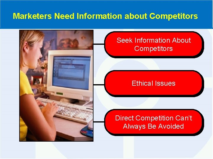 Marketers Need Information about Competitors Seek Information About Competitors Ethical Issues Direct Competition Can’t