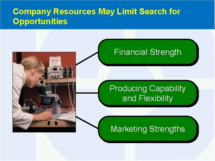 Company Resources May Limit Search for Opportunities Financial Strength Producing Capability and Flexibility Marketing