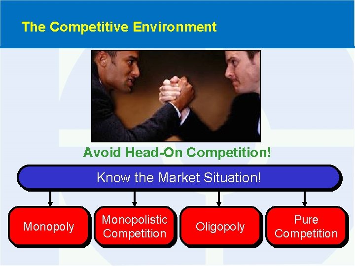 The Competitive Environment Avoid Head-On Competition! Know the Market Situation! Monopoly Monopolistic Competition Oligopoly