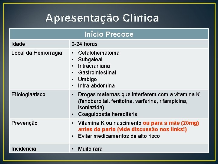 Apresentação Clínica Início Precoce Idade 0 -24 horas Local da Hemorragia • • •