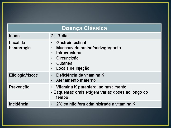 Doença Clássica Idade 2 – 7 dias Local da hemorragia • • • Etiologia/riscos