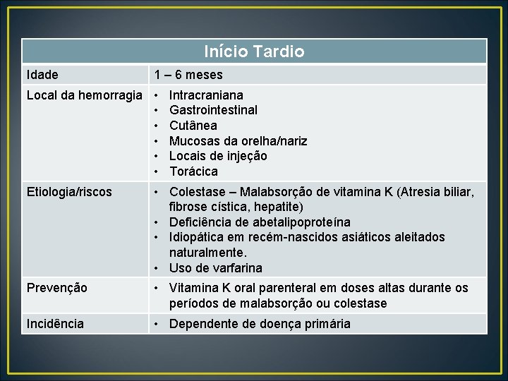 Início Tardio Idade 1 – 6 meses Local da hemorragia • • • Intracraniana