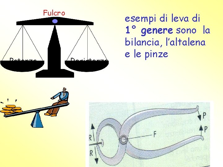 Fulcro Potenza Resistenza esempi di leva di 1° genere sono la bilancia, l’altalena e