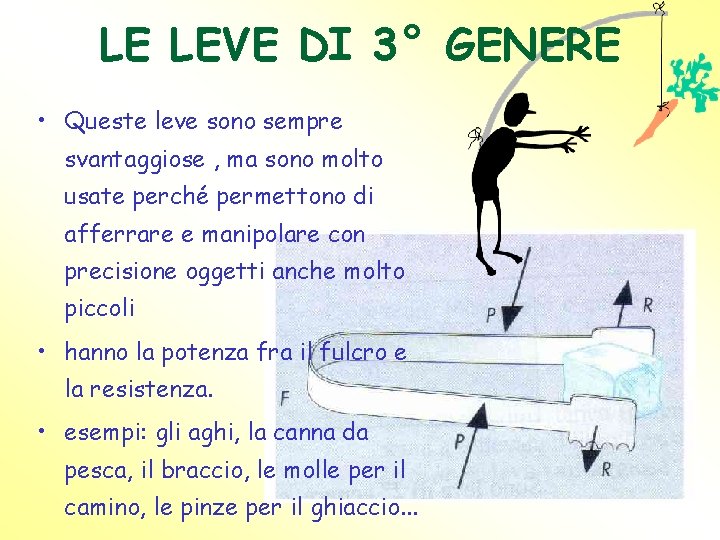 LE LEVE DI 3° GENERE • Queste leve sono sempre svantaggiose , ma sono