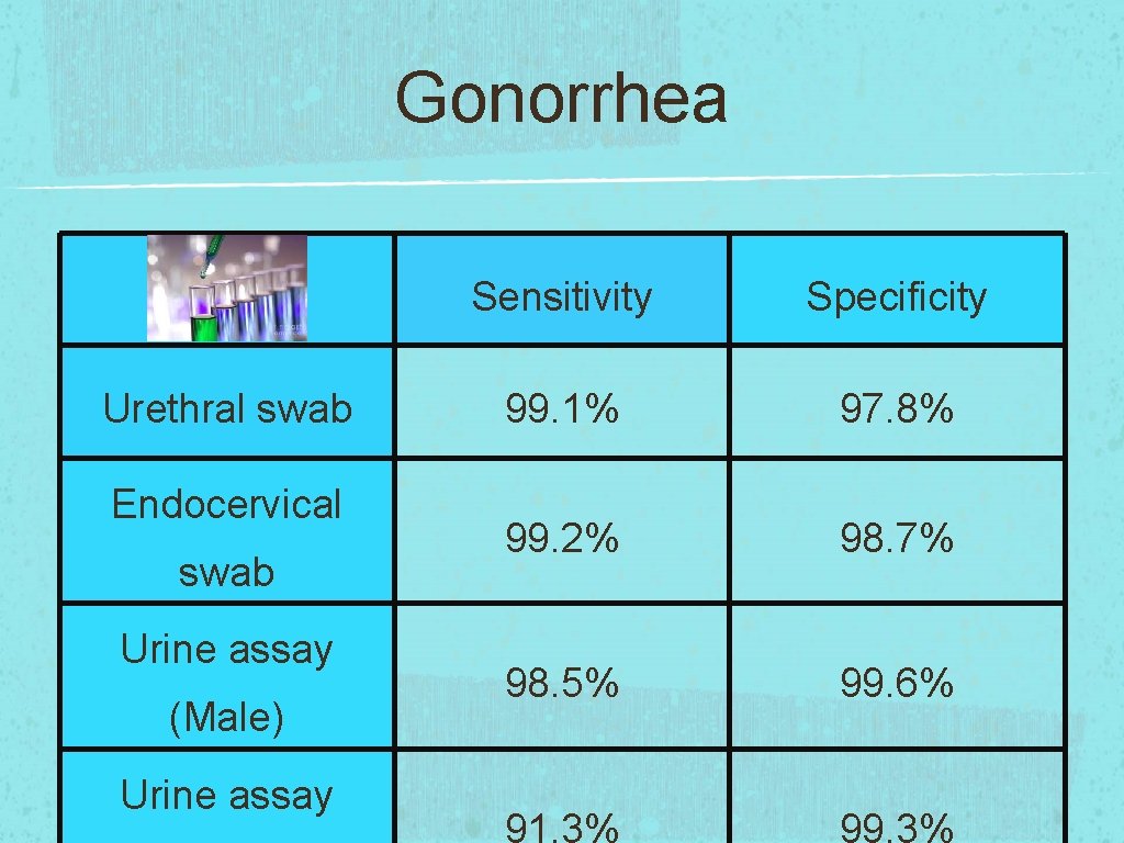 Gonorrhea Urethral swab Endocervical swab Urine assay (Male) Urine assay Sensitivity Specificity 99. 1%