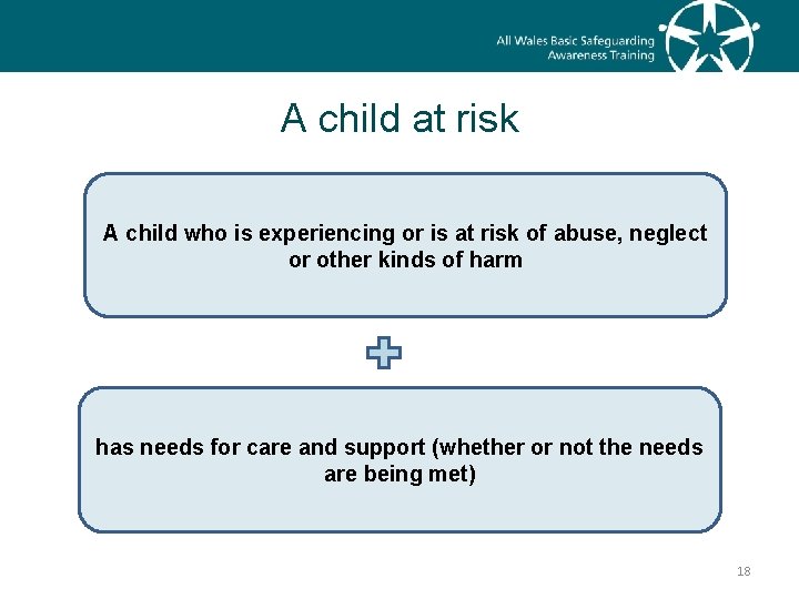 A child at risk A child who is experiencing or is at risk of