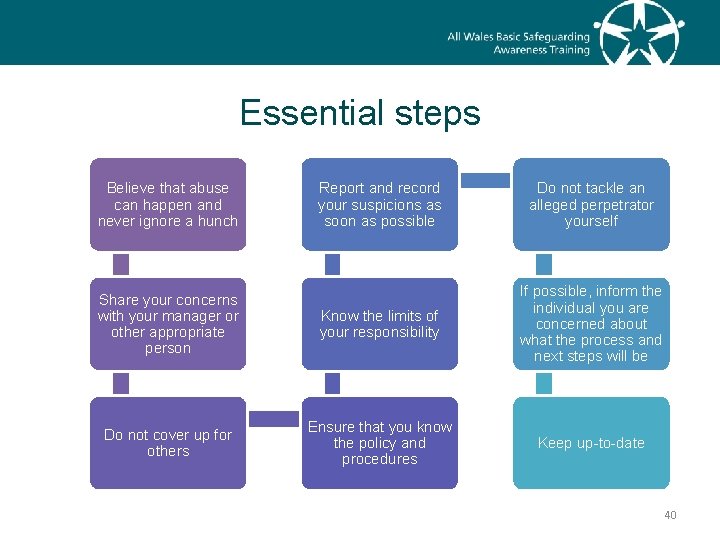 Essential steps Believe that abuse can happen and never ignore a hunch Report and