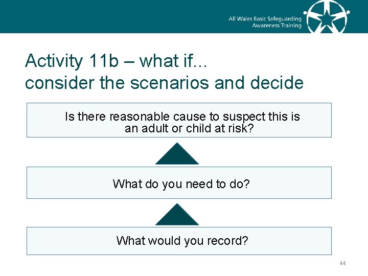 Activity 11 b – what if. . . consider the scenarios and decide Is