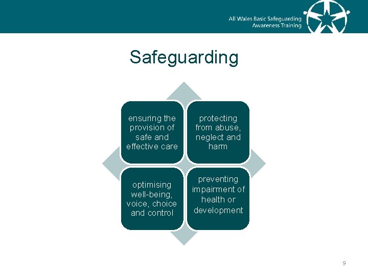 Safeguarding ensuring the provision of safe and effective care protecting from abuse, neglect and