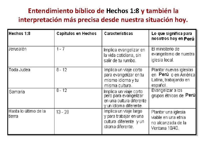 Entendimiento bíblico de Hechos 1: 8 y también la interpretación más precisa desde nuestra Entendimiento bíblico de Hechos 1: 8 y también la interpretación más precisa desde nuestra