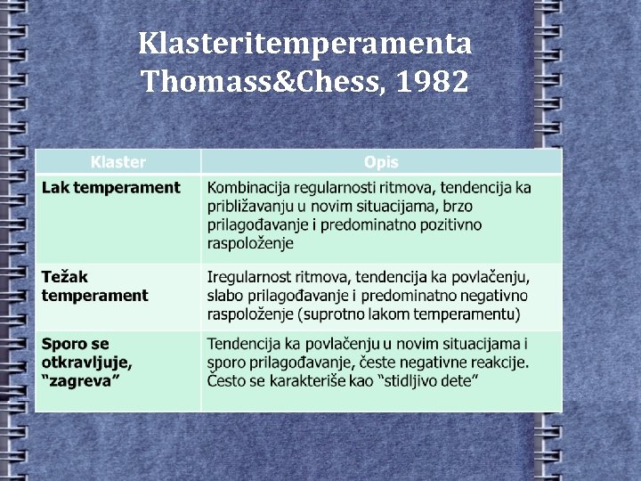 Klasteritemperamenta Thomass&Chess, 1982 