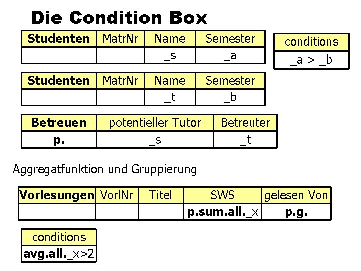 Die Condition Box Studenten Matr. Nr Name _s Semester _a Studenten Matr. Nr Name