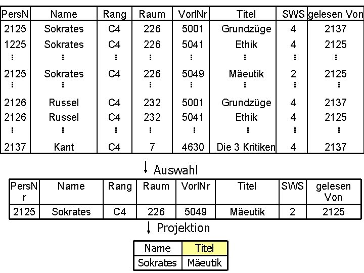 Pers. N r 2125 Name Sokrates Rang C 4 Raum 226 Vorl. Nr 5001