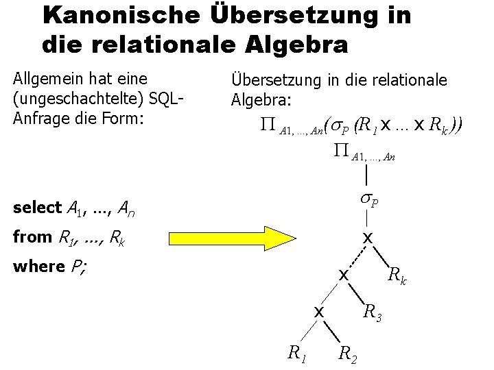 Kanonische Übersetzung in die relationale Algebra Allgemein hat eine (ungeschachtelte) SQLAnfrage die Form: Übersetzung