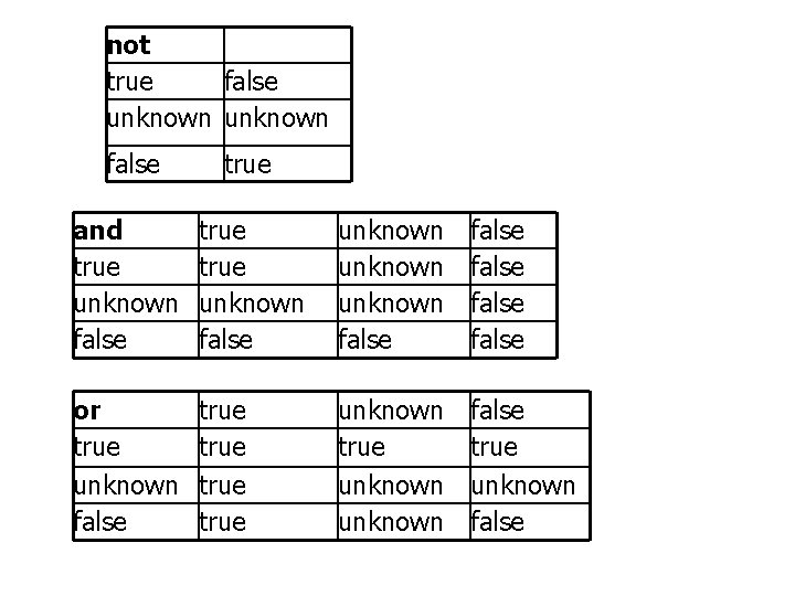 not true false unknown false true and true unknown false unknown false false or