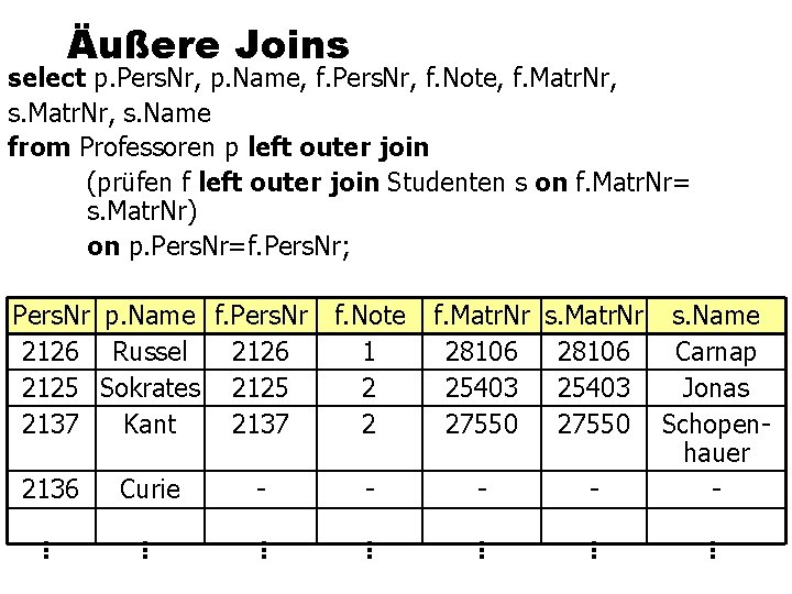 Äußere Joins select p. Pers. Nr, p. Name, f. Pers. Nr, f. Note, f.