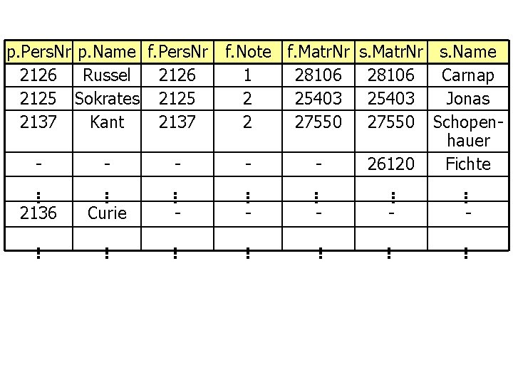 p. Pers. Nr p. Name f. Pers. Nr 2126 Russel 2126 2125 Sokrates 2125