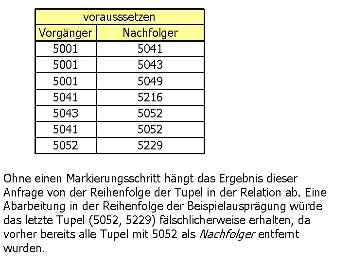 vorausssetzen Vorgänger Nachfolger 5001 5041 5001 5043 5001 5049 5041 5216 5043 5052 5041