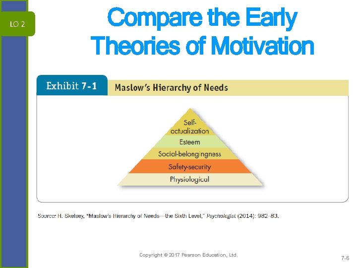 LO 2 Compare the Early Theories of Motivation Copyright © 2017 Pearson Education, Ltd.