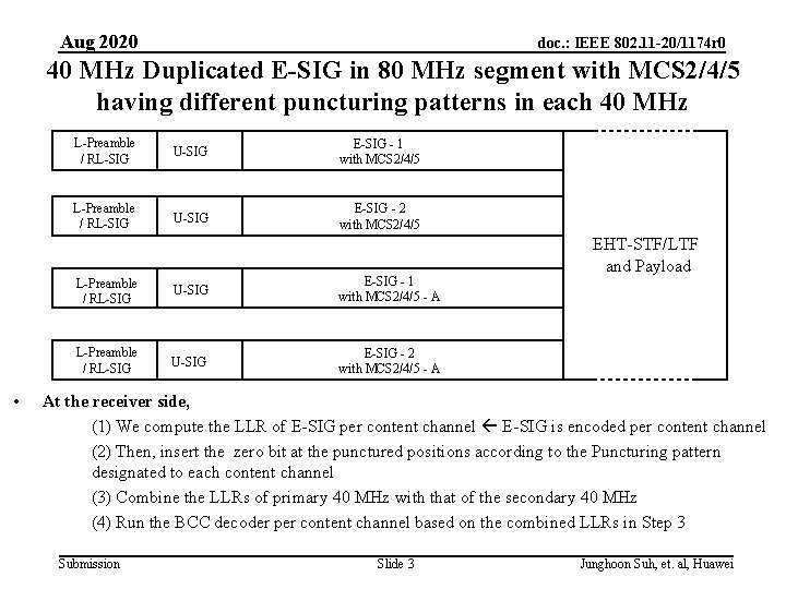 Aug 2020 doc. : IEEE 802. 11 -20/1174 r 0 40 MHz Duplicated E-SIG