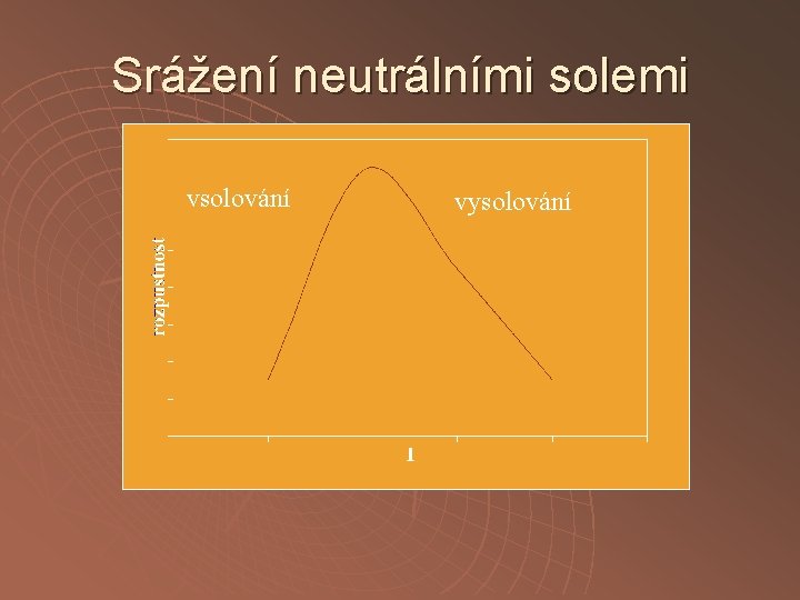 Srážení neutrálními solemi vsolování vysolování 