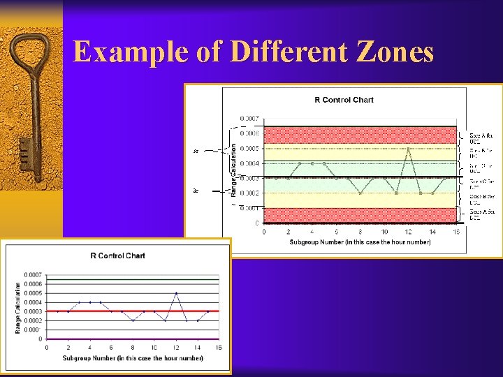 Example of Different Zones 