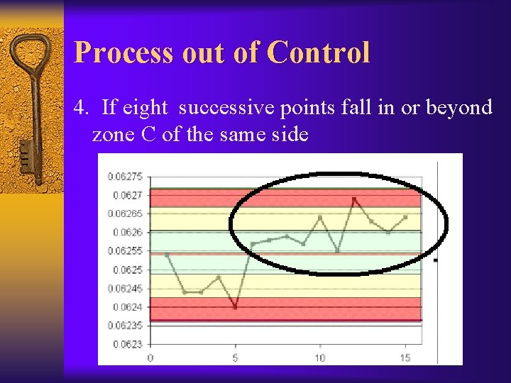 Process out of Control 4. If eight successive points fall in or beyond zone