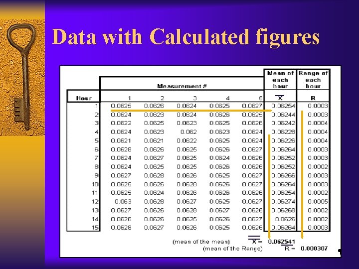 Data with Calculated figures 