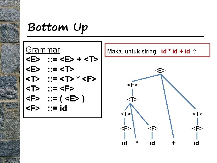 Bottom Up Grammar <E> : : = <E> + <T> <E> : : =