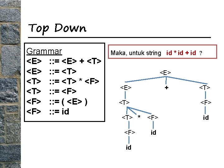 Top Down Grammar <E> : : = <E> + <T> <E> : : =