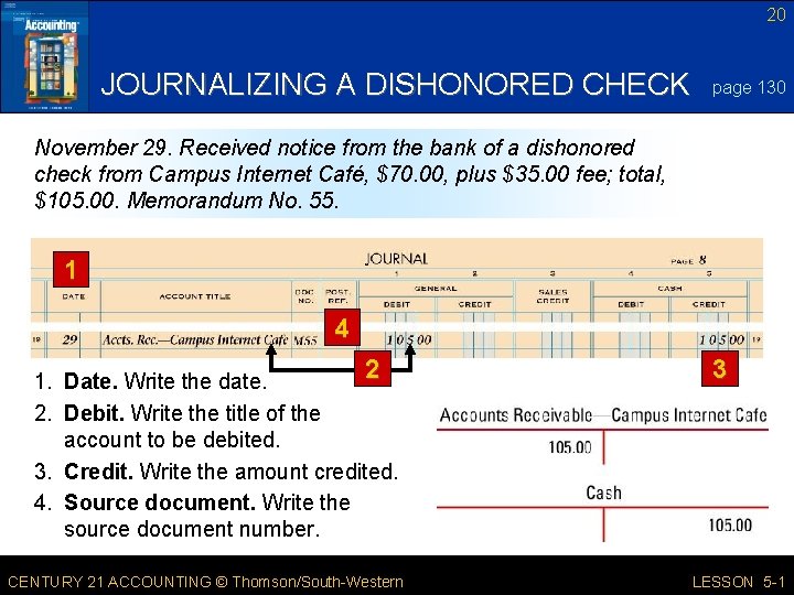 20 JOURNALIZING A DISHONORED CHECK page 130 November 29. Received notice from the bank