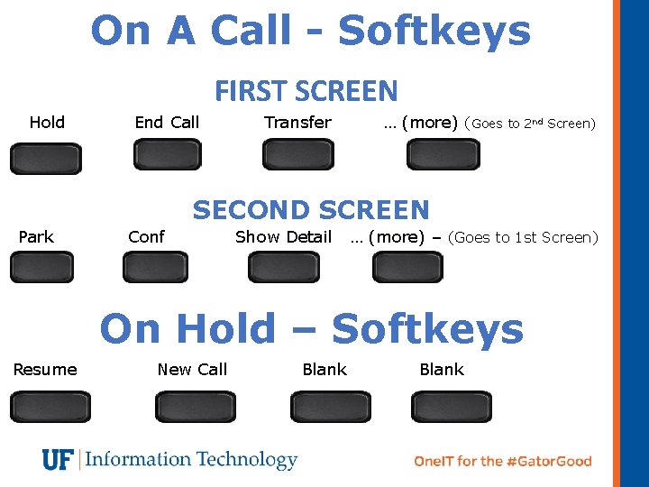 On A Call - Softkeys FIRST SCREEN Hold End Call Transfer … (more) (Goes