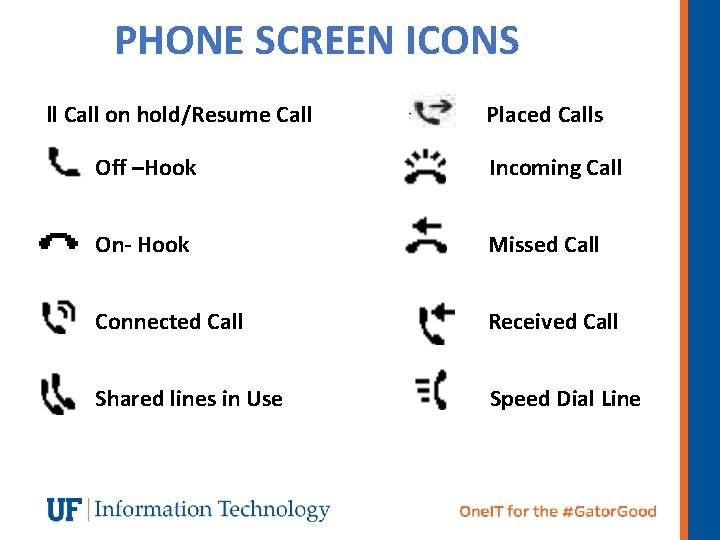 PHONE SCREEN ICONS ll Call on hold/Resume Call Placed Calls Off –Hook Incoming Call
