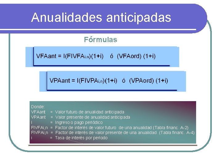 Anualidades anticipadas Fórmulas Donde: VFAant VPAant I FIVFAi, n FIVPAi, n i = =