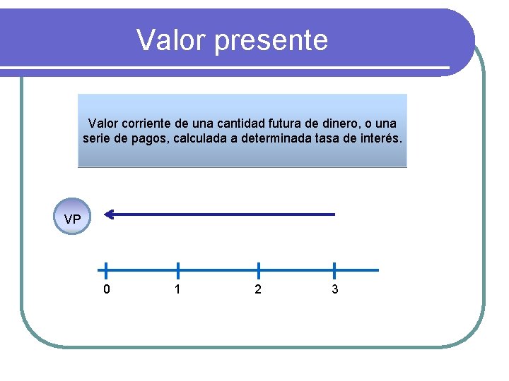 Valor presente Valor corriente de una cantidad futura de dinero, o una serie de