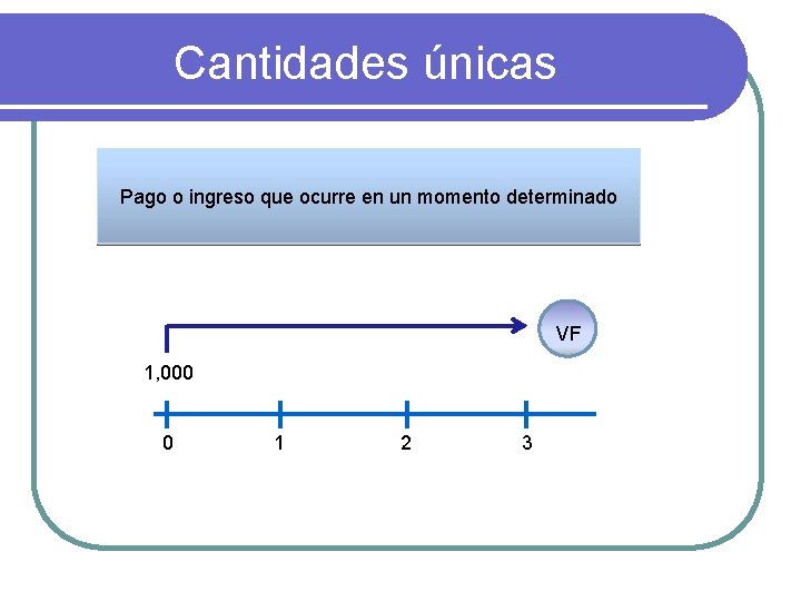 Cantidades únicas Pago o ingreso que ocurre en un momento determinado VF 1, 000