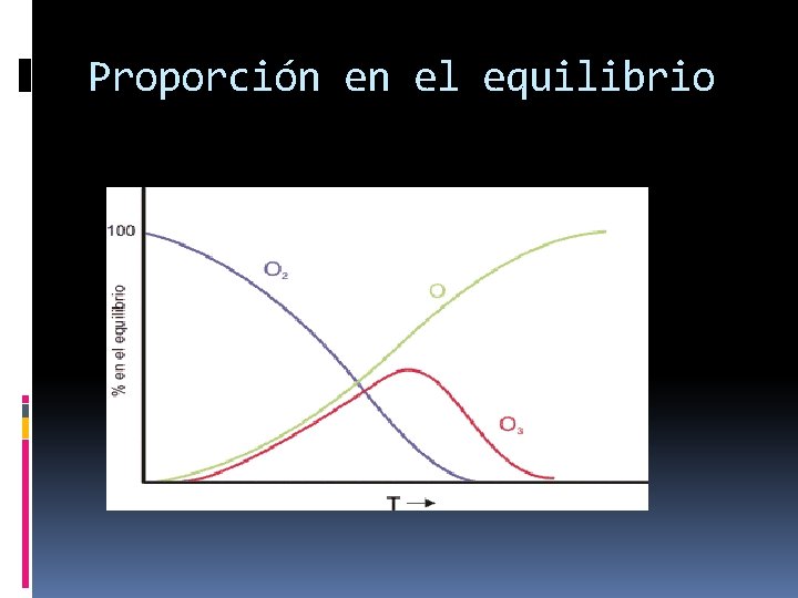 Proporción en el equilibrio Proporción en el equilibrio