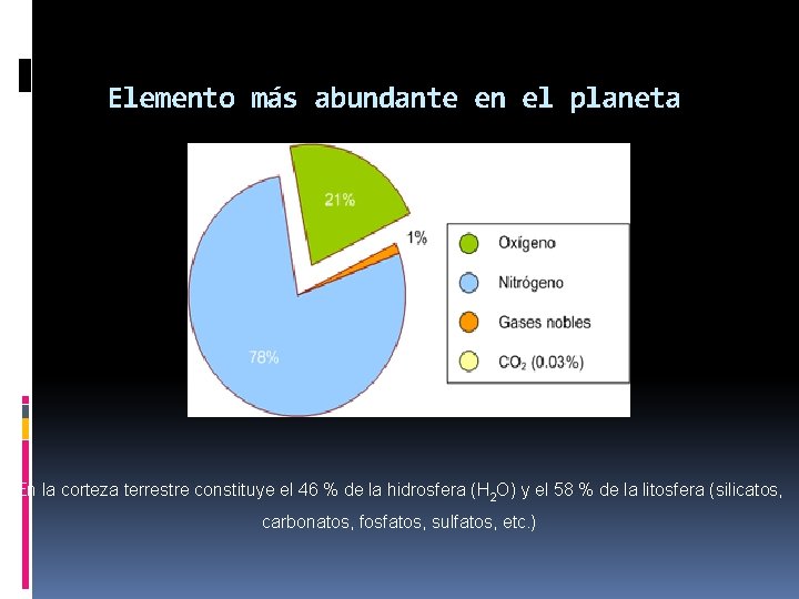 Elemento más abundante en el planeta En la corteza terrestre constituye el 46 % Elemento más abundante en el planeta En la corteza terrestre constituye el 46 %