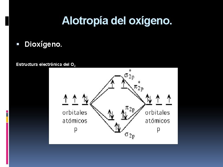 Alotropía del oxígeno. Dioxígeno. Estructura electrónica del O 2 Alotropía del oxígeno. Dioxígeno. Estructura electrónica del O 2