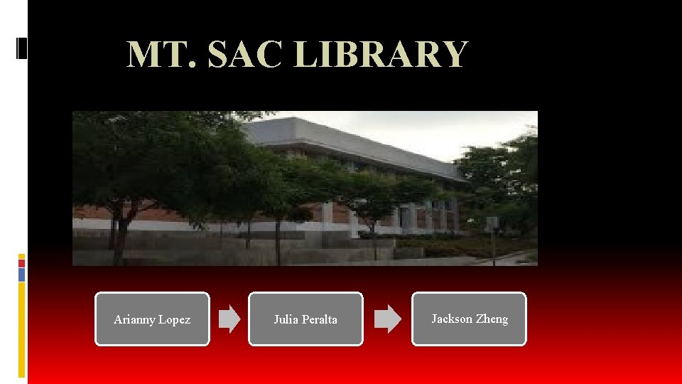MT. SAC LIBRARY Arianny Lopez Julia Peralta Jackson Zheng 