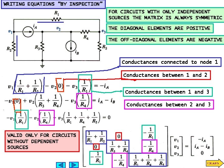 WRITING EQUATIONS “BY INSPECTION” FOR CIRCUITS WITH ONLY INDEPENDENT SOURCES THE MATRIX IS ALWAYS