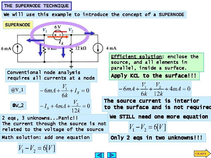 THE SUPERNODE TECHNIQUE We will use this example to introduce the concept of a