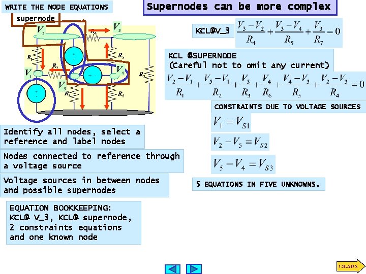 WRITE THE NODE EQUATIONS Supernodes can be more complex supernode KCL@V_3 KCL @SUPERNODE (Careful