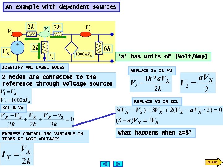 An example with dependent sources ‘a’ has units of [Volt/Amp] IDENTIFY AND LABEL NODES