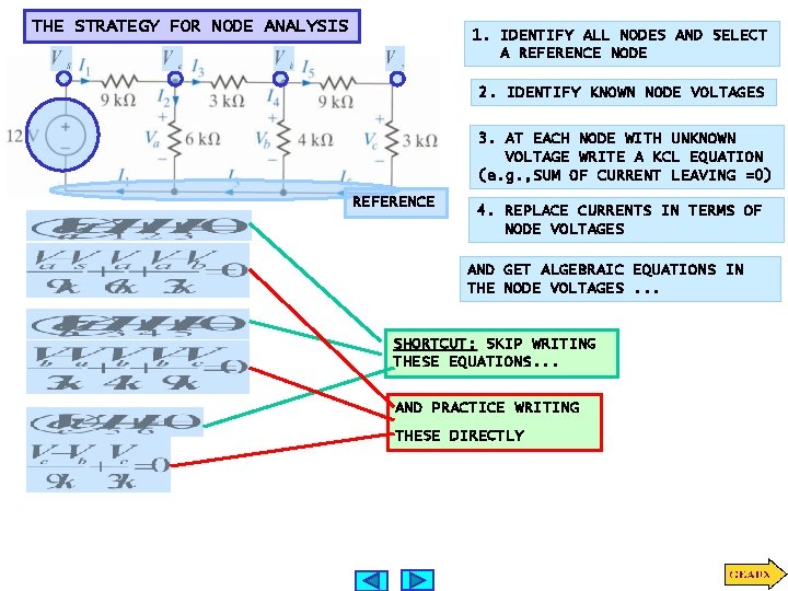 THE STRATEGY FOR NODE ANALYSIS 1. IDENTIFY ALL NODES AND SELECT A REFERENCE NODE