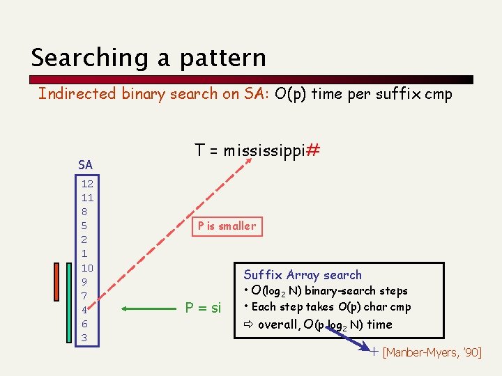 Searching a pattern Indirected binary search on SA: O(p) time per suffix cmp SA