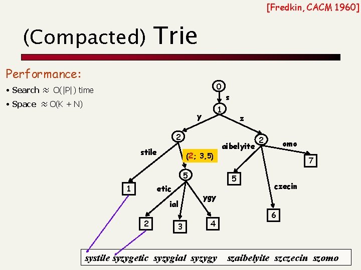 [Fredkin, CACM 1960] (Compacted) Trie Performance: 0 • Search ≈ O(|P|) time • Space