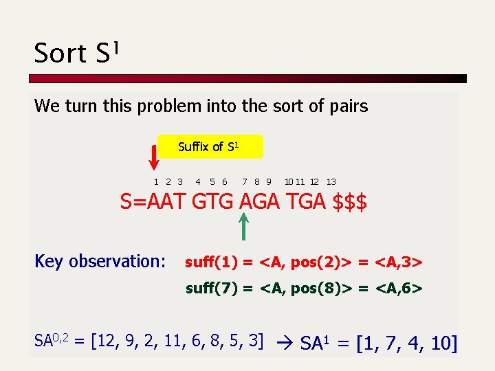 Sort S 1 We turn this problem into the sort of pairs Suffix of