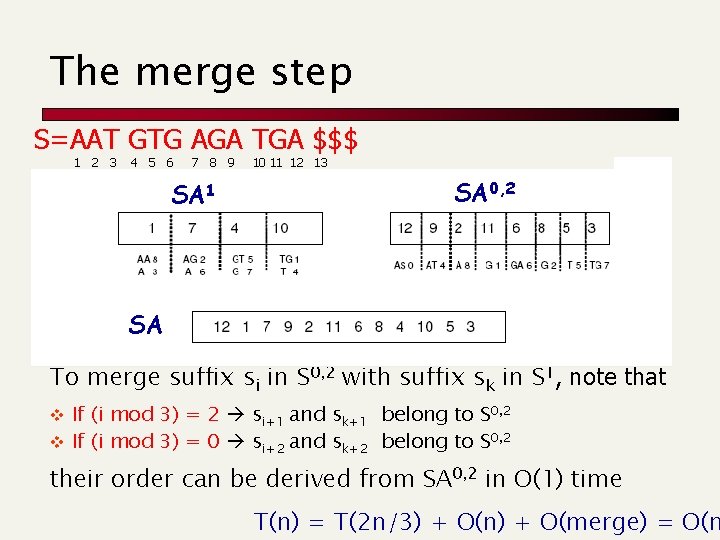 The merge step S=AAT GTG AGA TGA $$$ 1 2 3 4 5 6